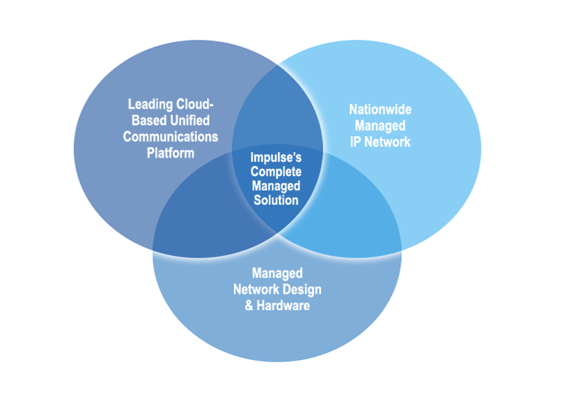 cloud phone system diagram