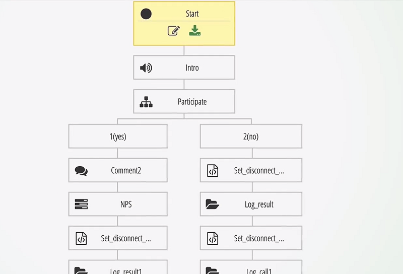 integrated voice response