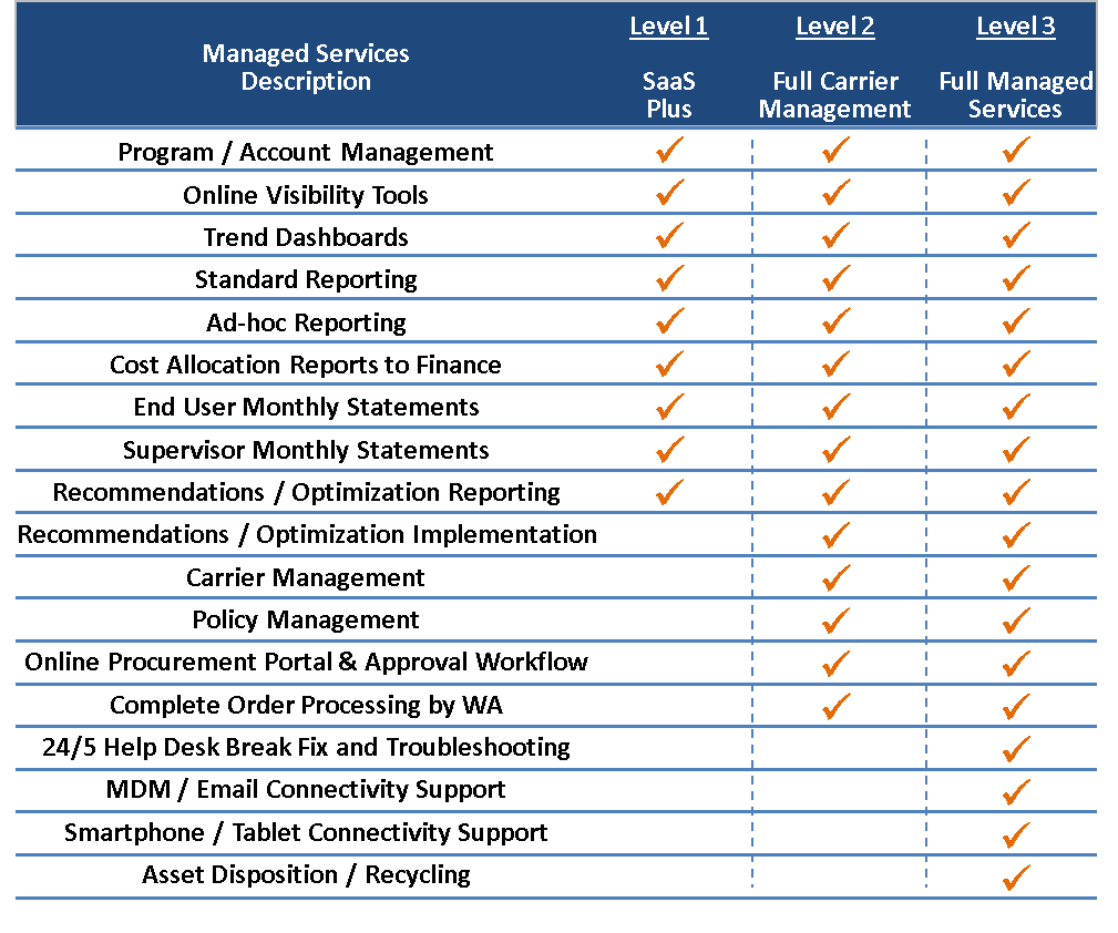 services matrix chart
